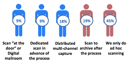 paperless multi-channel inputs