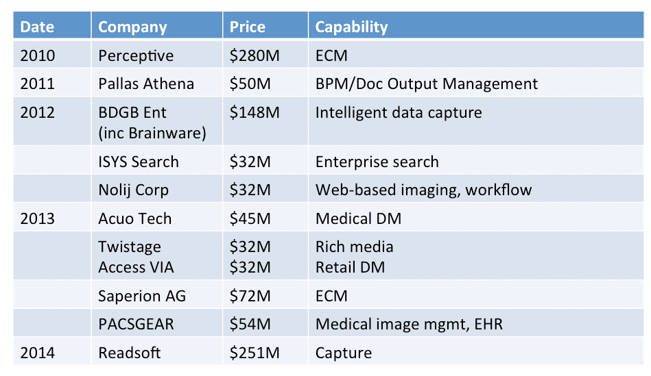 lexmark acquisitions