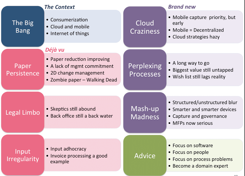 checklist for turning information chaos into opportunity