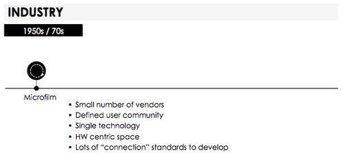 Content Management in the 1950s through the 1970s