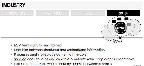 Content Management in 2013