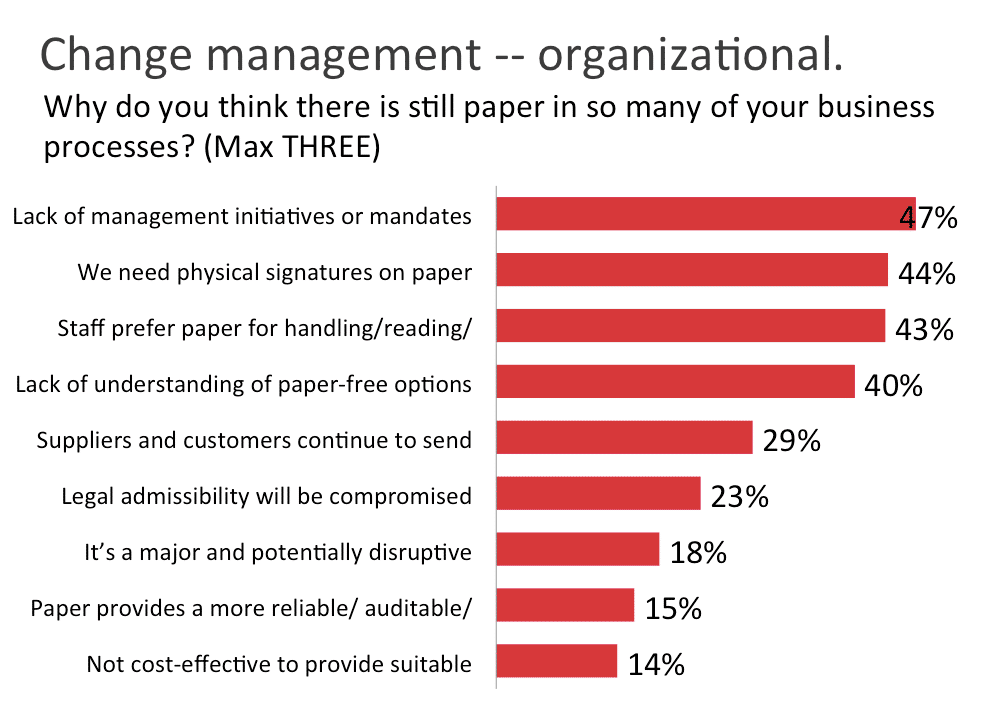 change management and paper reduction
