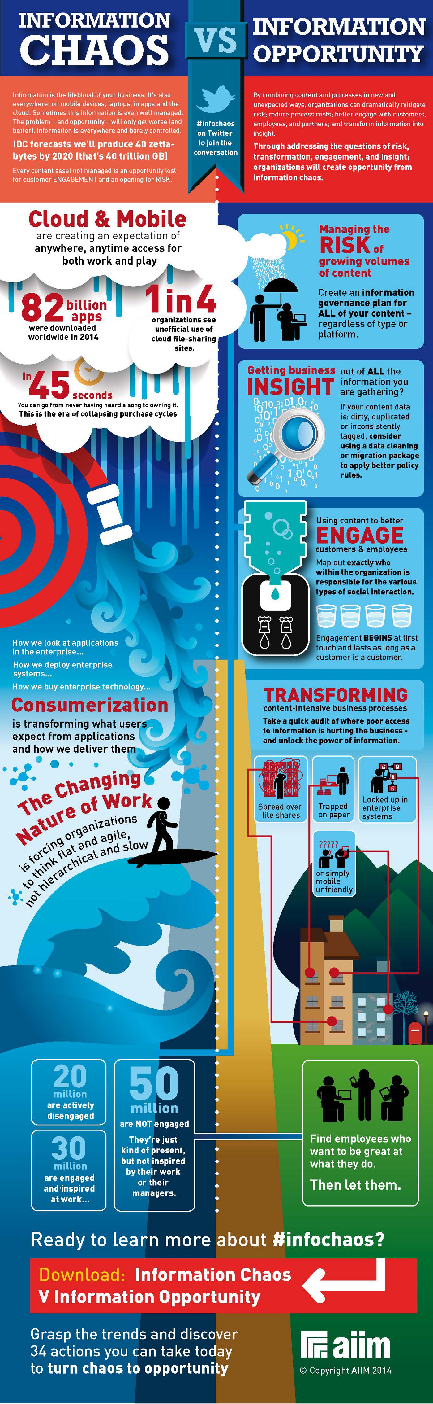 Finding the Opportunity in Information Chaos