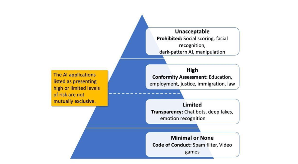 Paradata: Documentation for Responsible Artificial Intelligence