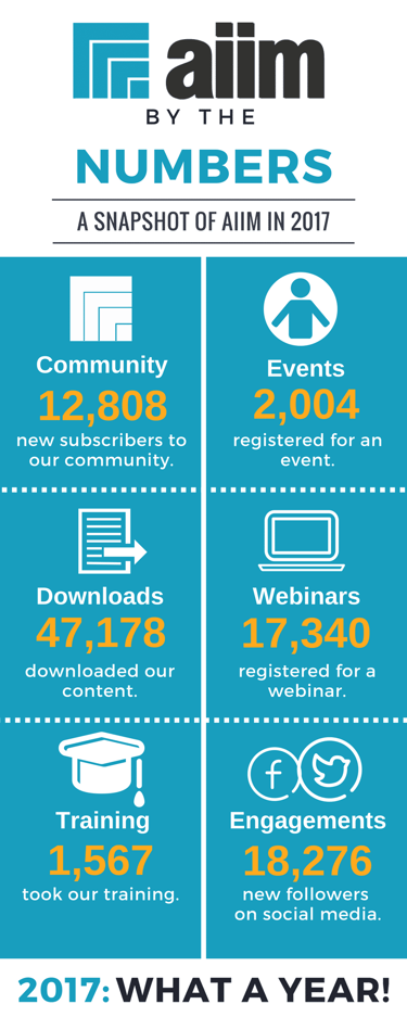 AIIM by the Numbers: A Snapshot of 2017