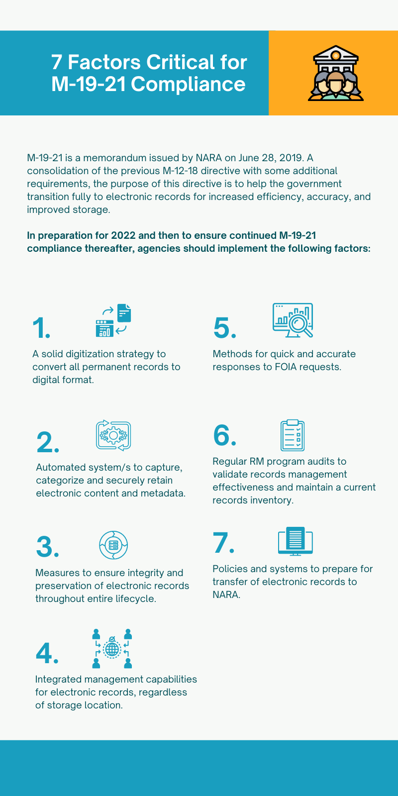 7 Factors Critical for M-19-21 Compliance