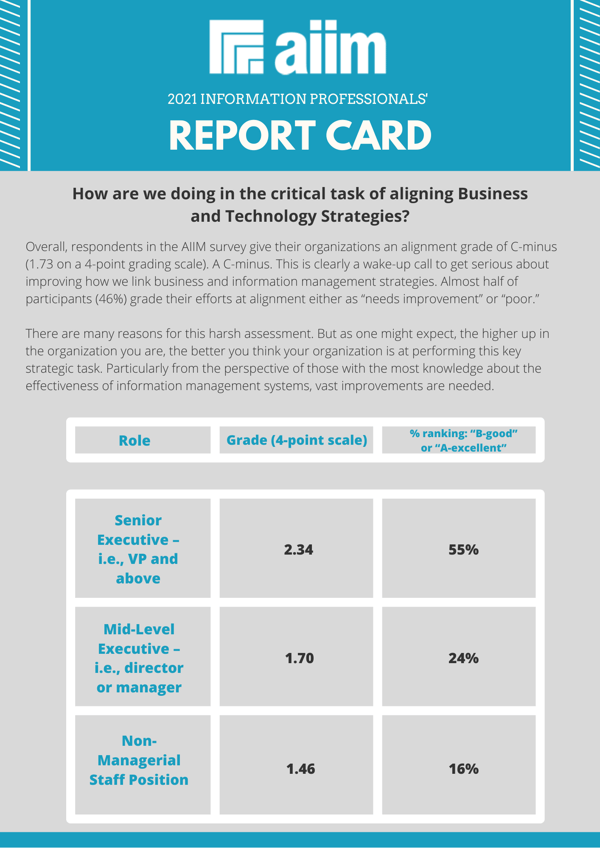 AIIM Info Pros Report Card