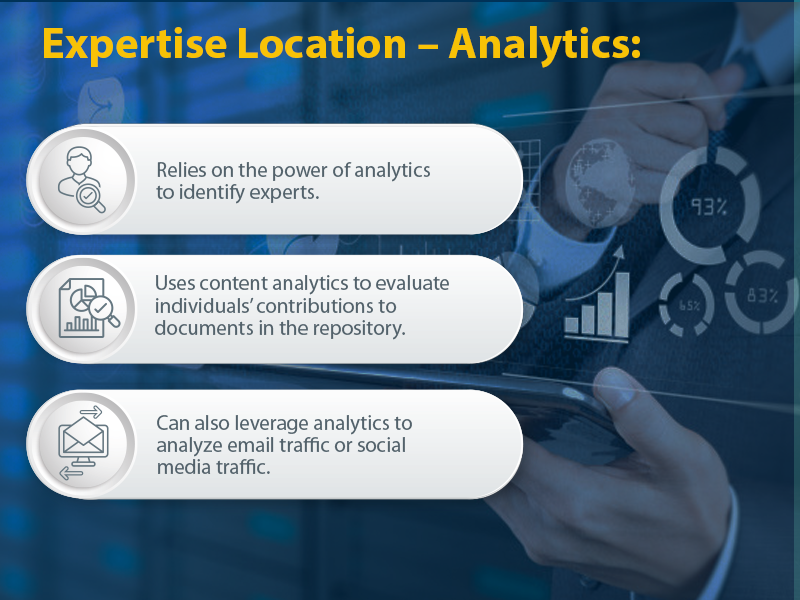 What Are the Best Tools and Approaches for Expertise Location? Expertise Location - Analytics