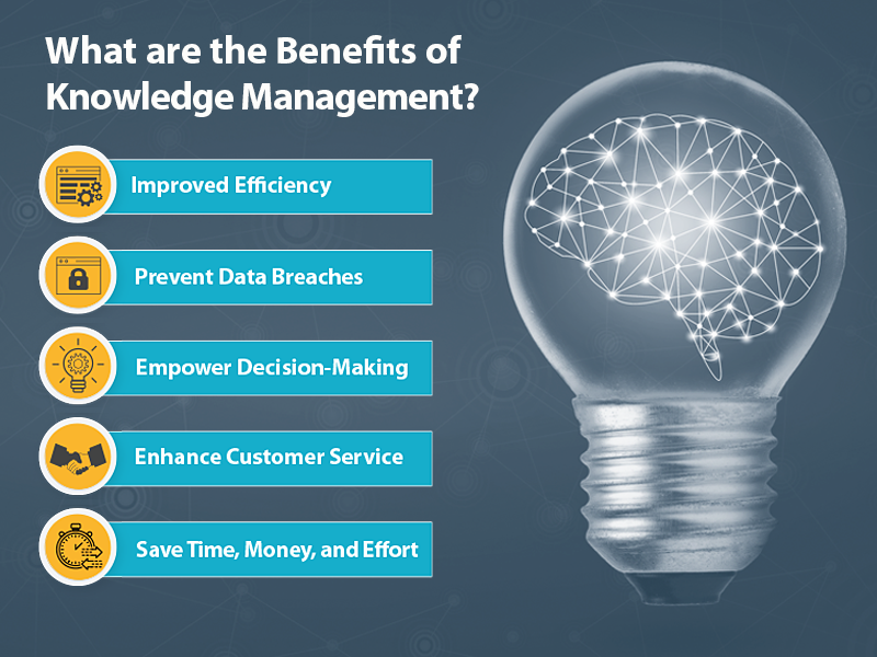 What are the benefits of Knowledge Management