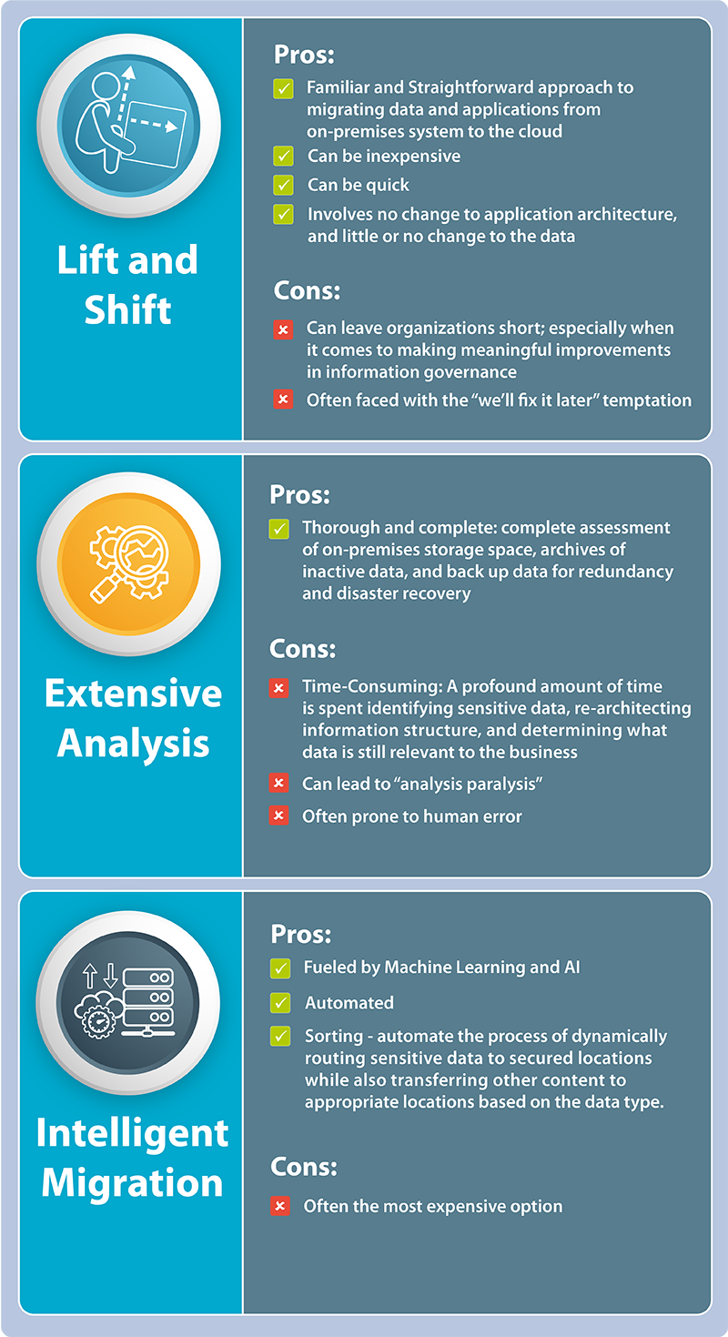 Lift and Shift vs. Extensive Analysis vs. Intelligent Migration