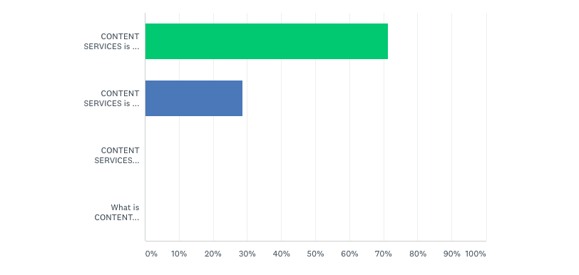 Content Services Chart-1