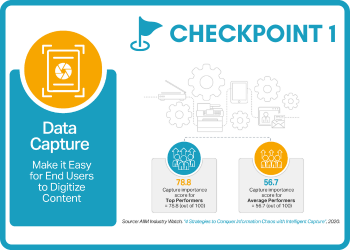 Digital Transformation Checkpoint - Data Capture