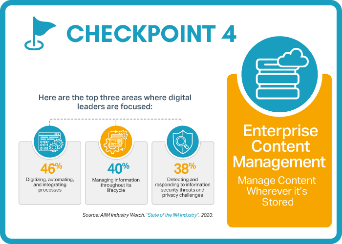 Digital Transformation Checkpoint - Enterprise Content Management