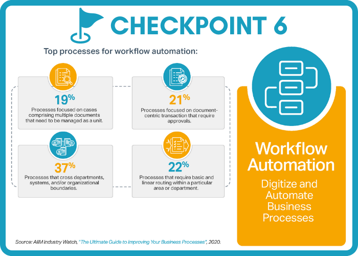 Digital Transformation Checkpoint - Workflow Automation