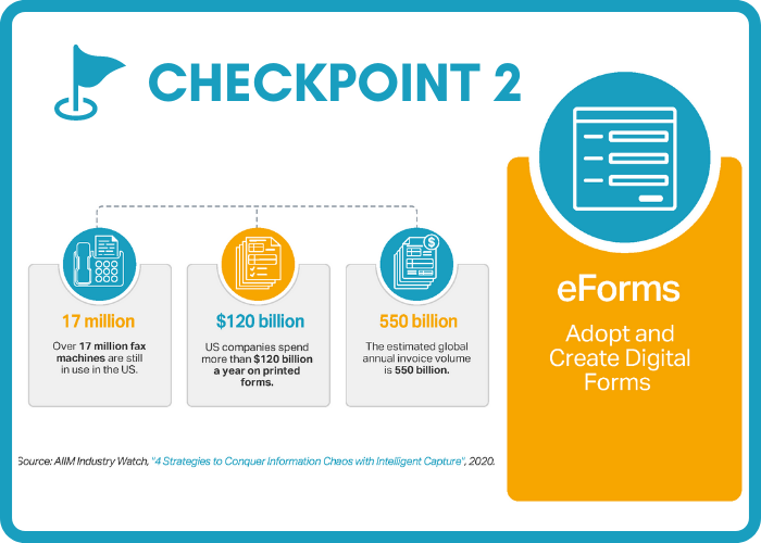 Digital Transformation Checkpoint - eForms