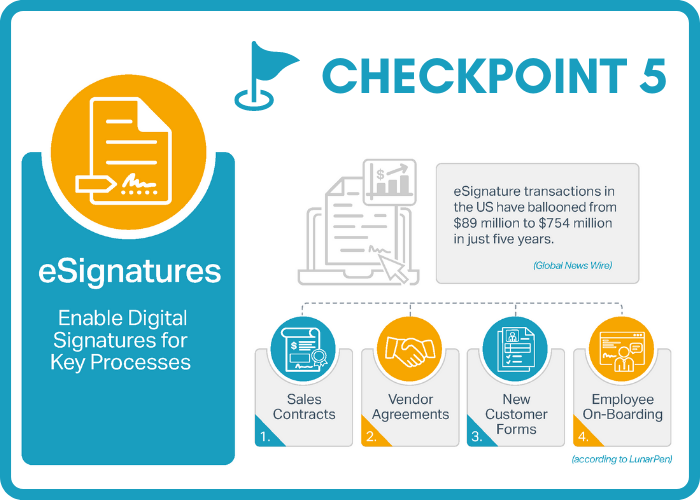 Digital Transformation Checkpoint - eSignatures