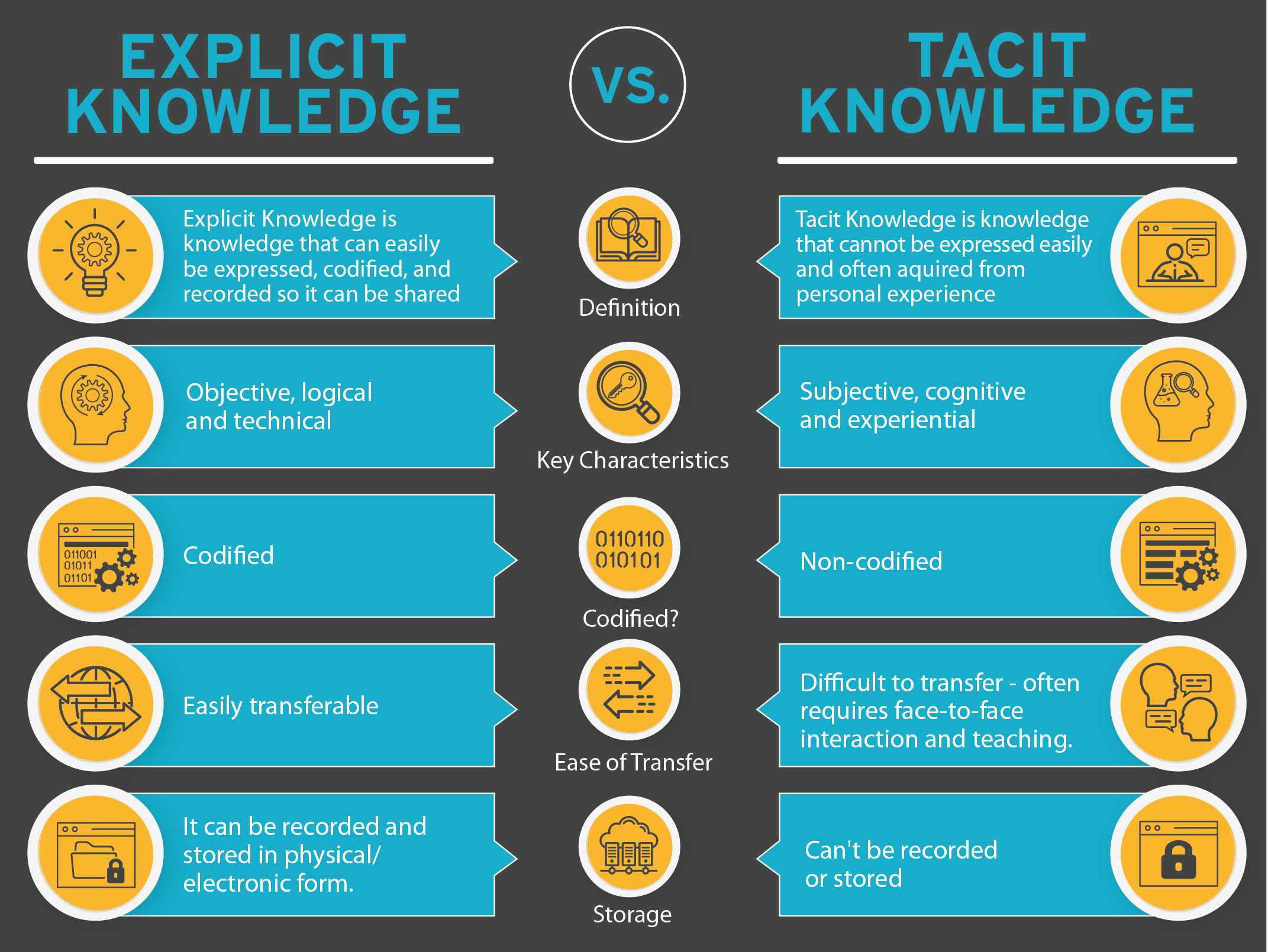 What is knowledge. Tacit knowledge. tacit and explicit knowledge. knowledge definition. knowledge vs experience.