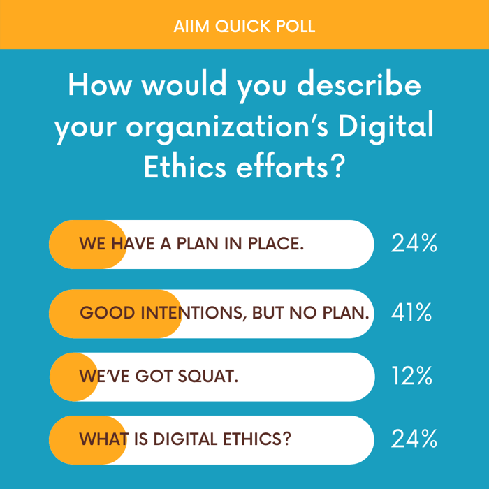 How would you describe your organization’s Digital Ethics efforts