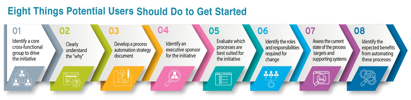 How to Automate a Process: A Handy Guide for the Information Professional