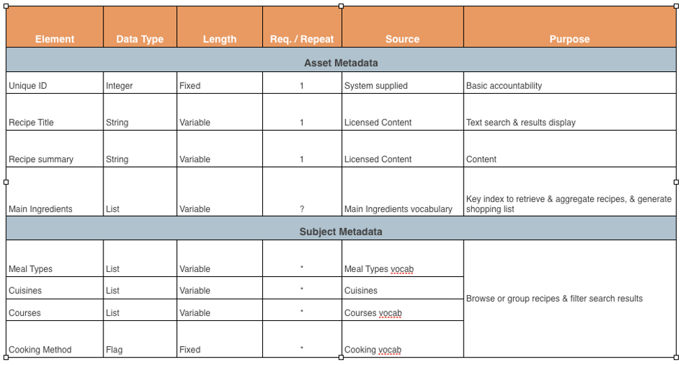 Metadata Model