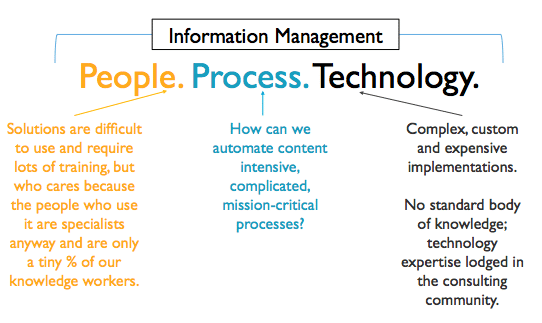 What is intelligent information management?