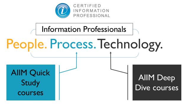 Certified Information Professional covers all aspects of information management