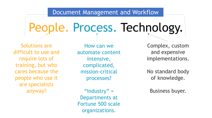 Document management and workflow