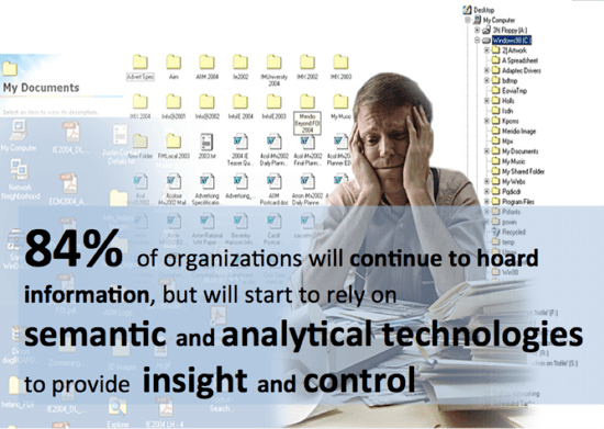84% of organizations will continue to hoard information, but will start to rely on semantic and analytical technologies to provide insight and control