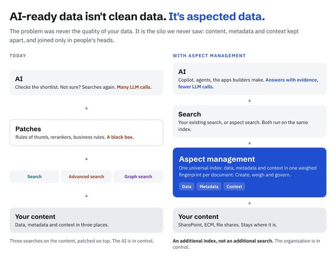 Aspect_management_stack