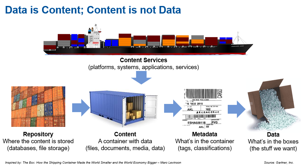 Content is not data - Gartner