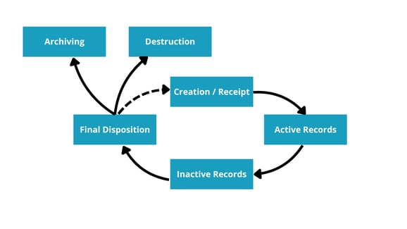 Creation Receipt