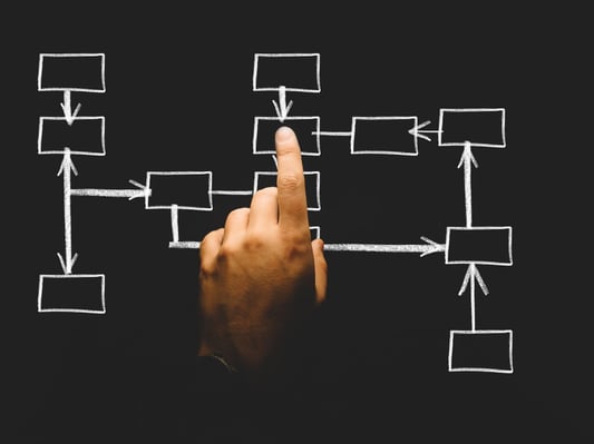 What Is An Ecm >> What Is Ecm What Is An Ecm >> What Is Ecm