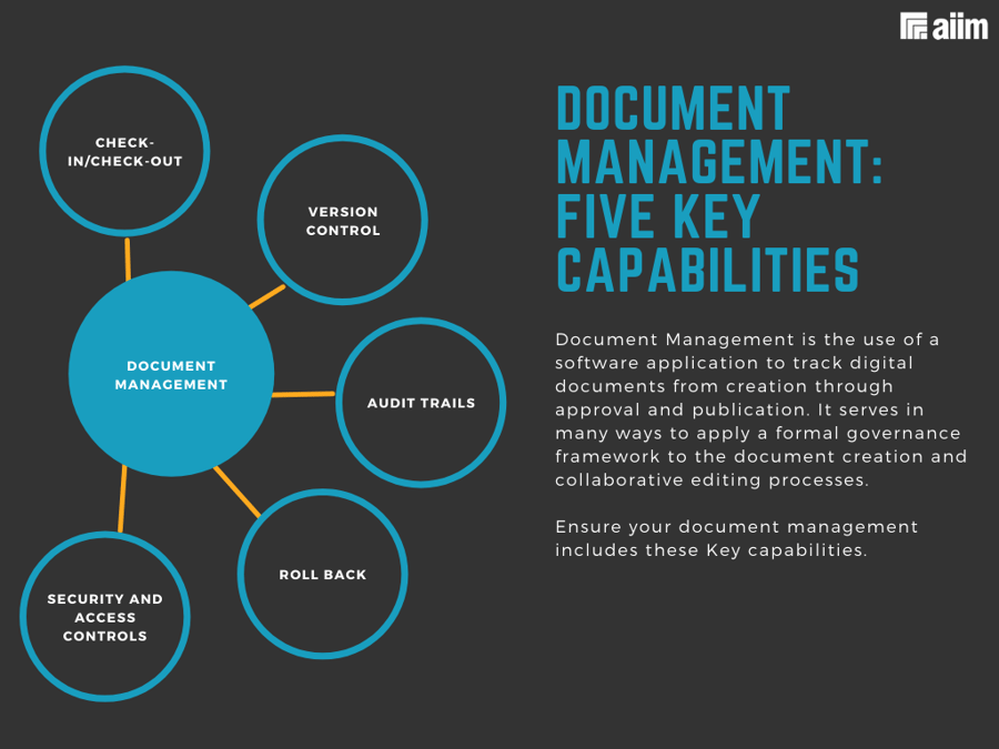 Five Key Capabilities of Document Management