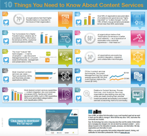 10 Things You Need to Know About Content Services Cover