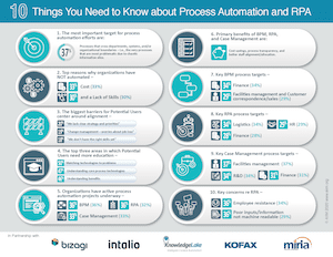 10 Things You Need to Know about Process Automation and RPA Infographic Cover