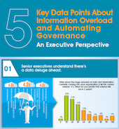 5 Key Data Points About Information Overload and Automating Governance
