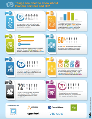 8 Things You Need to Know about Process Services and RPA Cover