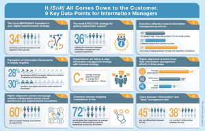 9 Key Data Points for Information Managers.infographic.coverimage