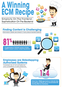 A Winning ECM Recipe Cover