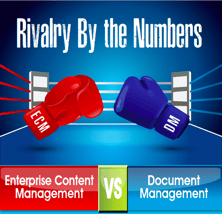 ECM vs DM Rivalry By the Numbers