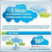 5 Steps to Content Collaboration Nirvana
