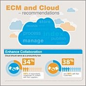 ECM and the Cloud: My Documents or our Documents