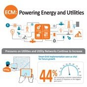 ECM: Powering Energy and Utilities
