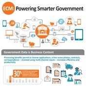 ECM: Powering Smarter Government