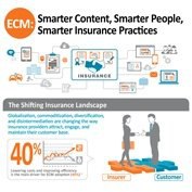 ECM: Smarter Content, Smarter People, Smarter Insurance Practices