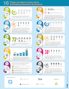 IW-Automating-InformationGovernance-InfoGraphic-2019 COVER