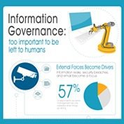 Information Governance: too important to be left to humans Infographic