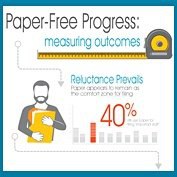 Paper-Free Progress Infographic