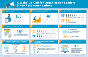 Key Findings from the 2021 State of the Intelligent Information Management Industry Cover