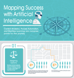 Mapping Success with Artificial Intelligence Cover